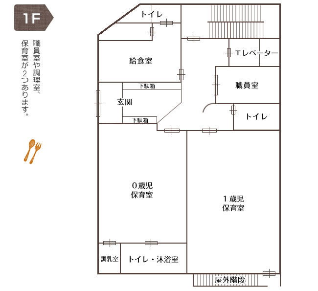 にしながほりこども園1階