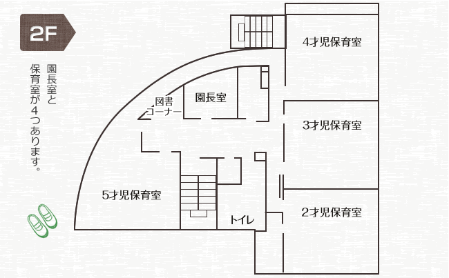 よこづつみ保育園2階