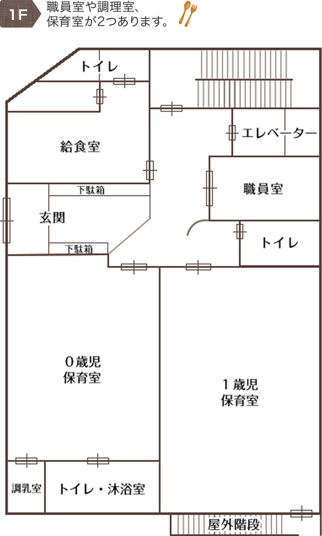 にしながほりこども園1階