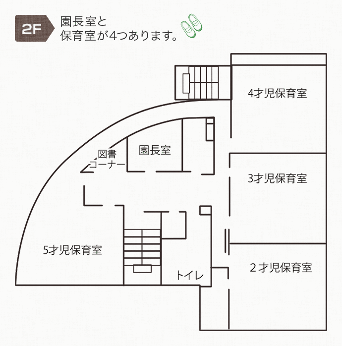 よこづつみ保育園2階