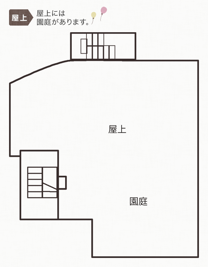 よこづつみこども園屋上